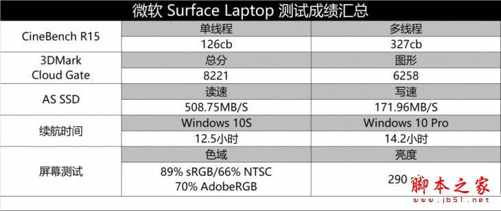 微软Surface Laptop值得买吗？微软Surface Laptop笔记本全面深度评测图解