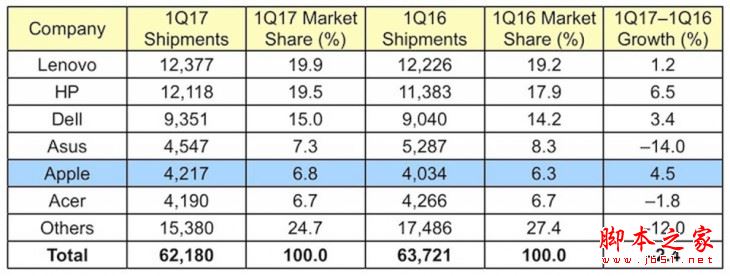 微软Surface Laptop值得买吗？微软Surface Laptop笔记本全面深度评测图解