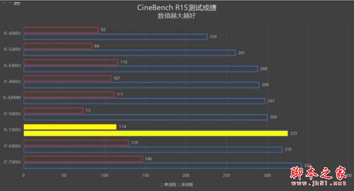 华硕灵耀U5100UQ值得买吗？华硕灵耀U5100UQ笔记本优缺点全面深度评测