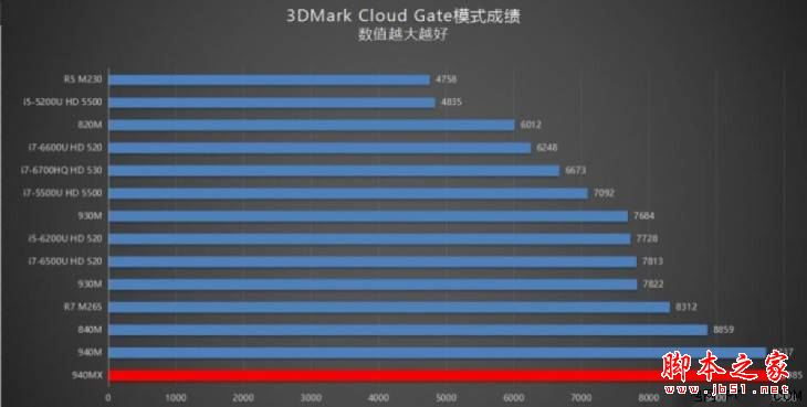 华硕灵耀U5100UQ值得买吗？华硕灵耀U5100UQ笔记本优缺点全面深度评测