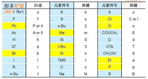 原子热键