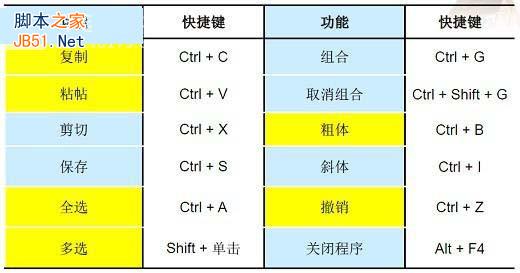 通用
