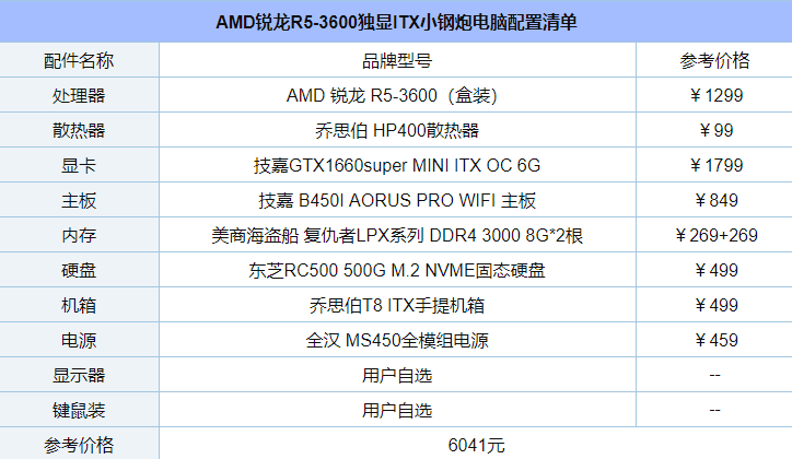 精品手提小钢炮电脑 AMD锐龙R5-3600独显ITX小钢炮电脑配置清单