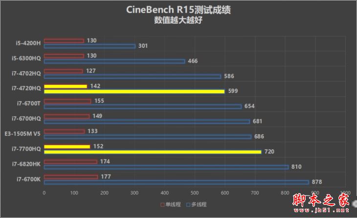 华硕NX580和华硕UX501哪个值得买？华硕飞行堡垒NX580和华硕UX501全面区别对比评测