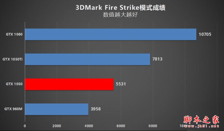 华硕NX580和华硕UX501哪个值得买？华硕飞行堡垒NX580和华硕UX501全面区别对比评测
