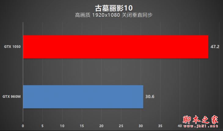 华硕NX580和华硕UX501哪个值得买？华硕飞行堡垒NX580和华硕UX501全面区别对比评测