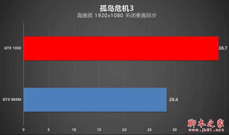 华硕NX580和华硕UX501哪个值得买？华硕飞行堡垒NX580和华硕UX501全面区别对比评测