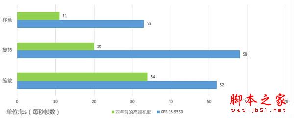戴尔XPS 15 9550值得买吗？戴尔XPS 15 9550笔记本全面深度评测图解