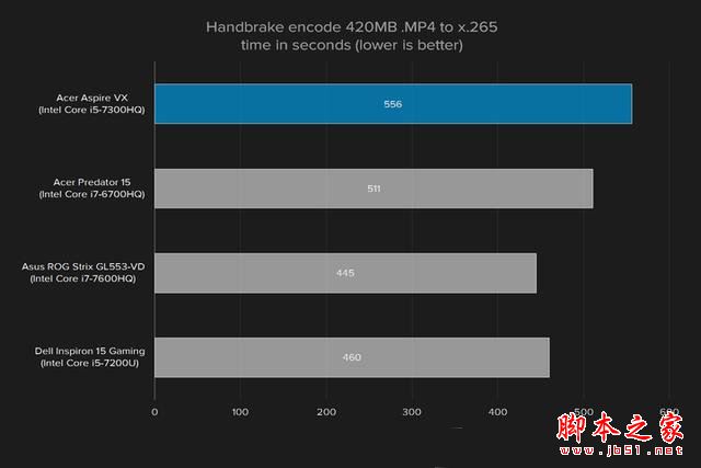 宏碁Aspire VX 15值得买吗？宏碁Aspire VX 15笔记本全面深度评测图解