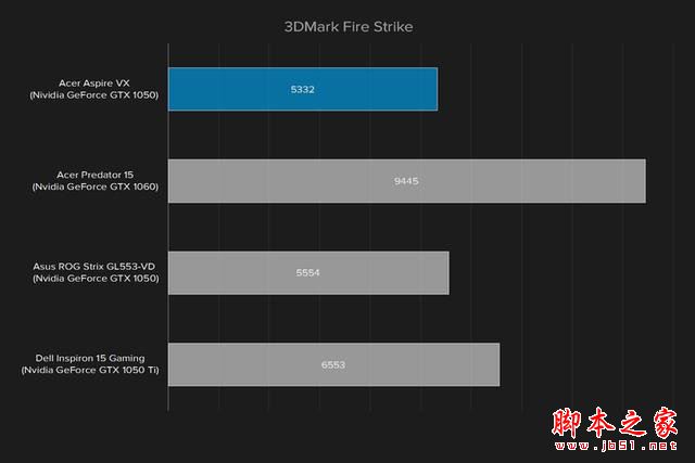 宏碁Aspire VX 15值得买吗？宏碁Aspire VX 15笔记本全面深度评测图解