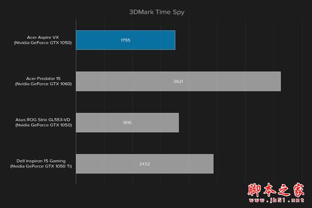 宏碁Aspire VX 15值得买吗？宏碁Aspire VX 15笔记本全面深度评测图解