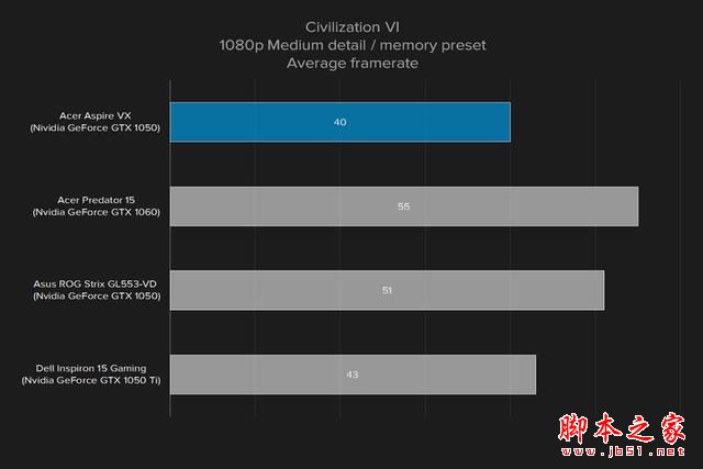 宏碁Aspire VX 15值得买吗？宏碁Aspire VX 15笔记本全面深度评测图解