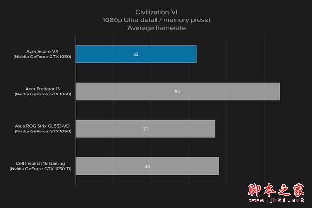 宏碁Aspire VX 15值得买吗？宏碁Aspire VX 15笔记本全面深度评测图解