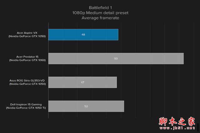 宏碁Aspire VX 15值得买吗？宏碁Aspire VX 15笔记本全面深度评测图解