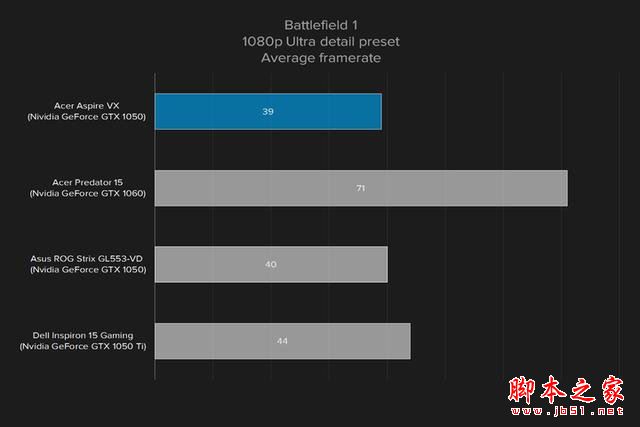 宏碁Aspire VX 15值得买吗？宏碁Aspire VX 15笔记本全面深度评测图解