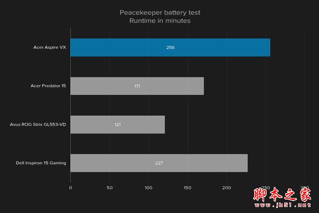 宏碁Aspire VX 15值得买吗？宏碁Aspire VX 15笔记本全面深度评测图解