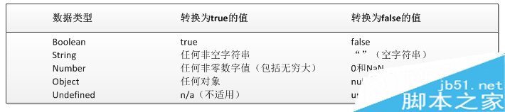 JavaScript数据类型详解 三联
