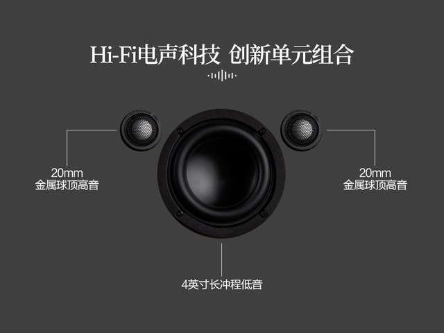 听音新概念 惠威M4R协奏曲蓝牙FM有源音箱评测 