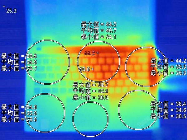 机身C面温度分布