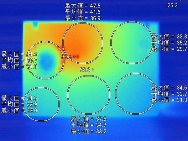 机身D面温度分布