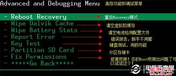 Recovery功能详解