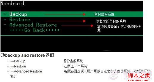Recovery功能详解