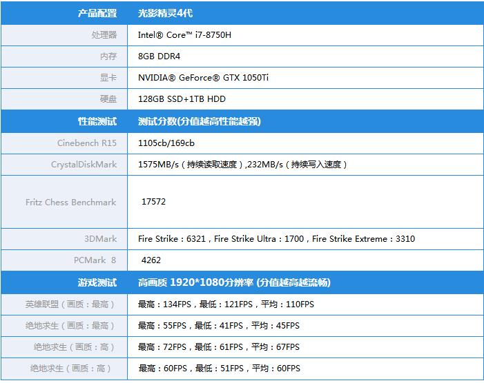 全面升级重新定义高性价比 惠普光影精灵评测 