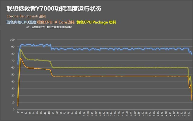 掀性能反击狂潮 联想全面屏拯救者Y7000首测 