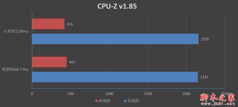 笔记本颜值巅峰！联想YOGA C930（7 Pro）评测：最强二合一笔记本电脑