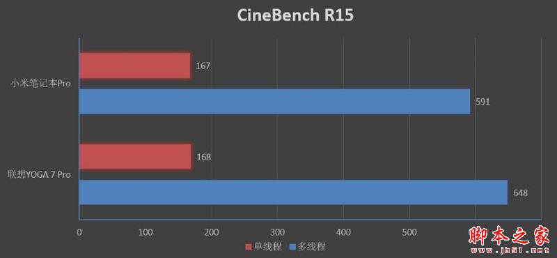 笔记本颜值巅峰！联想YOGA C930（7 Pro）评测：最强二合一笔记本电脑