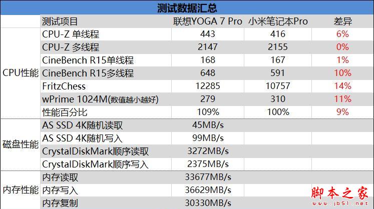 笔记本颜值巅峰！联想YOGA C930（7 Pro）评测：最强二合一笔记本电脑