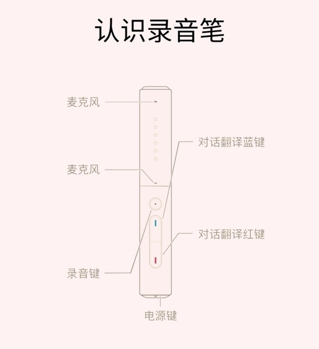 搜狗速记翻译笔体验：不懂外语理解也能如此清晰