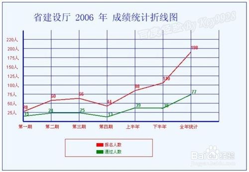 EXCEL如何选择合适的图表