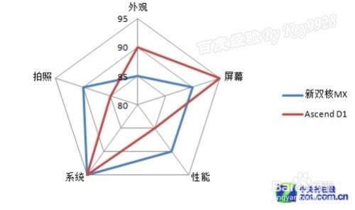 EXCEL如何选择合适的图表