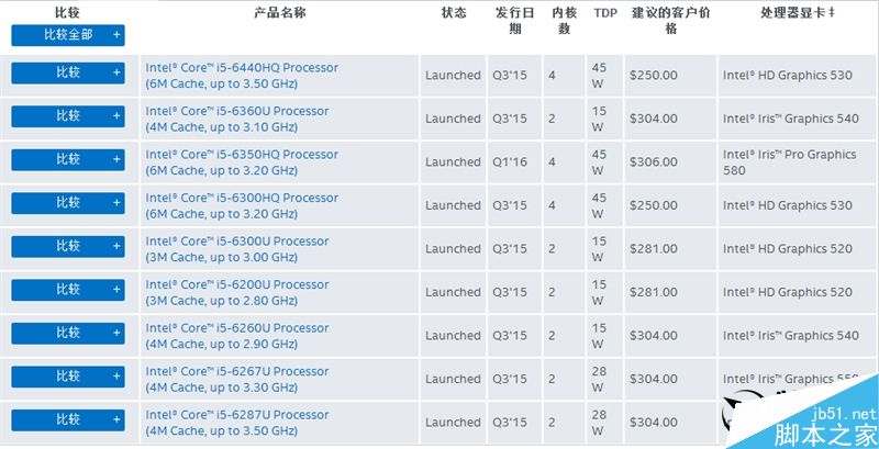 最新Win10加持 小米笔记本Air评测：超值！