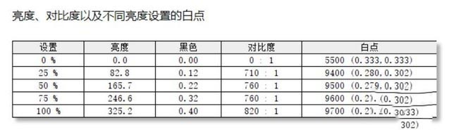 首款8核i7处理器 技嘉AORUS 15G游戏本评测 