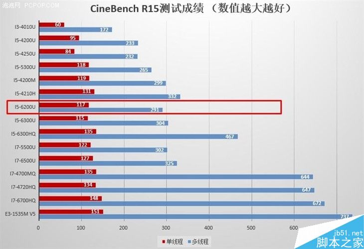 4999元！小米笔记本Air 13评测、真机拆解