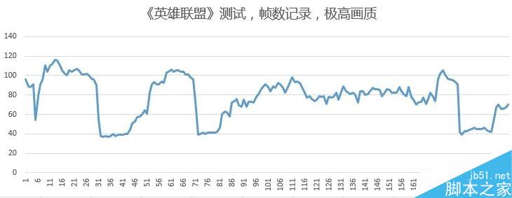4999元！小米笔记本Air 13评测、真机拆解