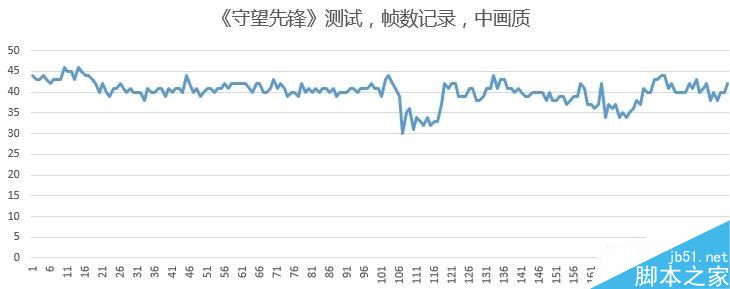 4999元！小米笔记本Air 13评测、真机拆解