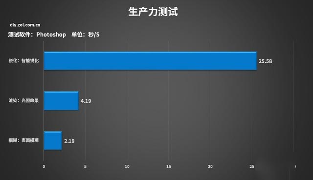 微星P100X主机体验设计师的快感  