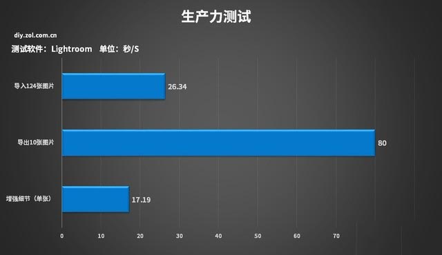 在？帮P个图 微星P100X主机体验设计师的快感  