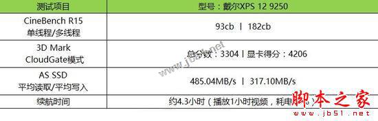 戴尔全新XPS 12笔记本怎么样 戴尔XPS 12 9250笔记本详细评测图解