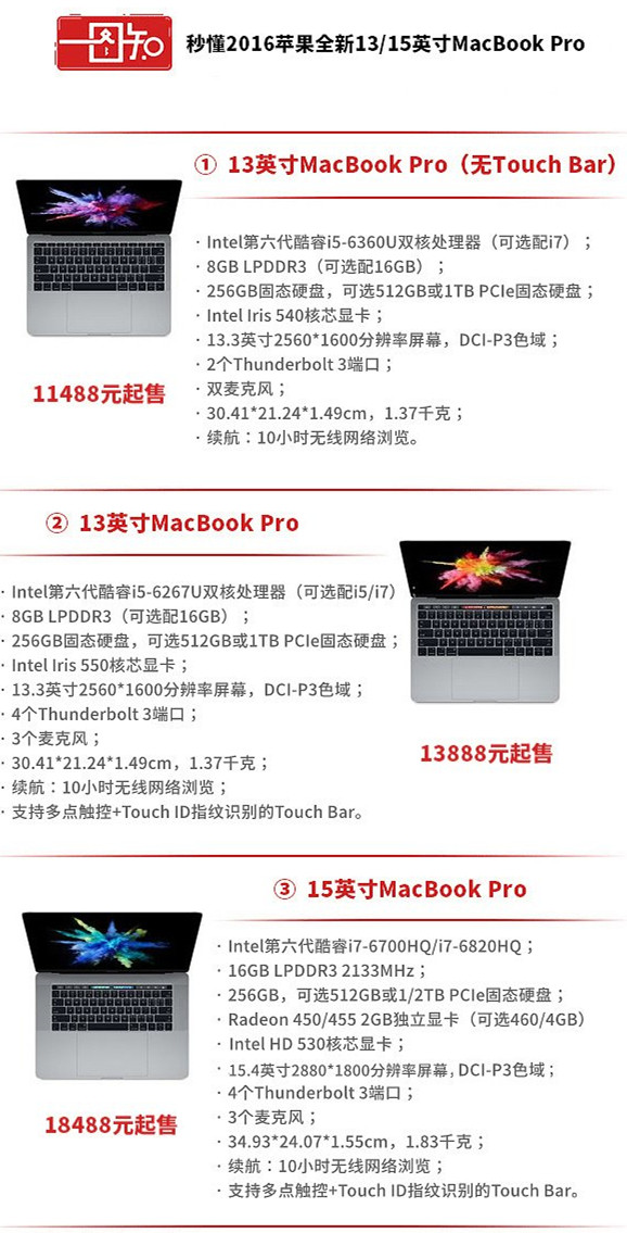 秒懂2016苹果全新13/15英寸版MacBook Pro