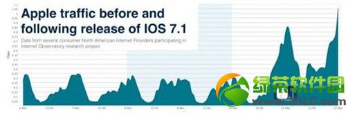 ios7.1不越狱免费安装软件/游戏教程1
