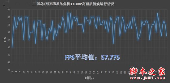 华硕飞行堡垒FX60VM值得买吗？华硕飞行堡垒FX60VM游戏本详细评测图解
