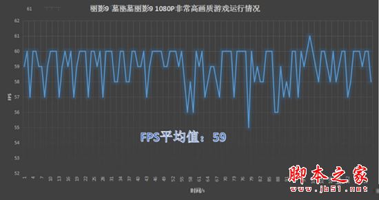 华硕飞行堡垒FX60VM值得买吗？华硕飞行堡垒FX60VM游戏本详细评测图解