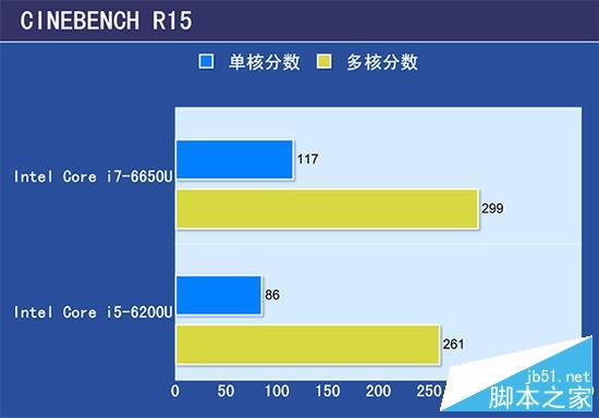 华硕灵焕3 Pro遇见微软SP4：旗舰与旗舰间的对决
