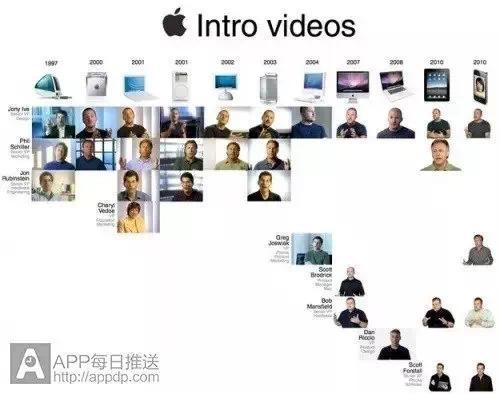 怪不得满大街都是苹果iPhone