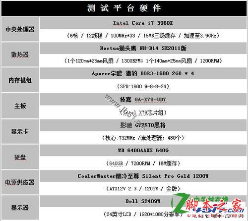 四通道内存性能怎么样 jb51.net