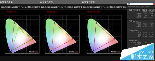 ThinkPad P50值得买吗？联想ThinkPad P50笔记本全面详细评测图解